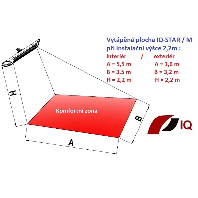 Karbónový infražiarič IQ-STAR M mini